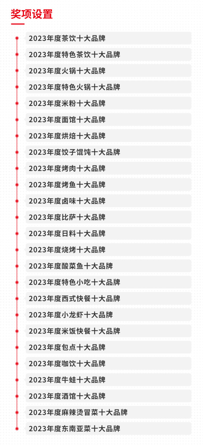 2023年度中国餐饮品类十大品牌榜单揭晓（附完整榜单）